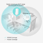 TP-Link RE200 AC750 Dual Band Mesh Wi-Fi Extender - Image 3