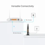 TP Link TDW9950 300 Mbps Wireless N VDSL/ADSL Modem Router - Image 6